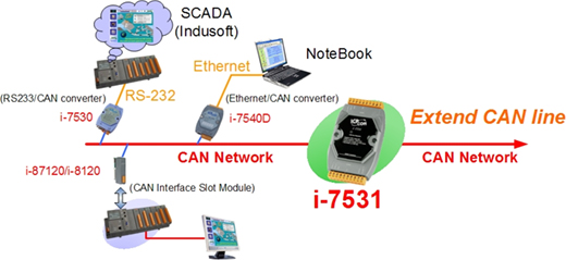 I-7531 Diagram