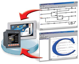 HMIWorks touch screen controller development software widgets