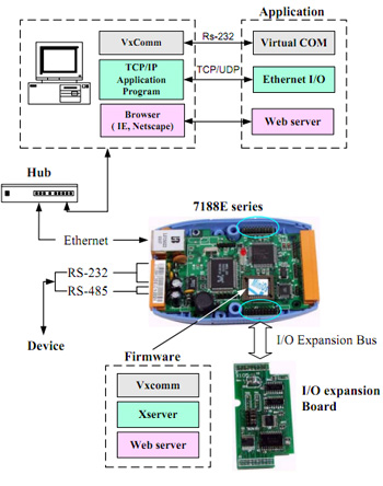 7188E Diagram