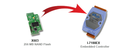I-7188 Expansion Board Application Diagram