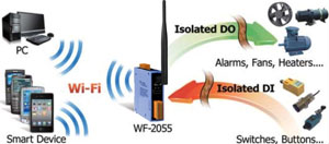 WF-2055 Applications