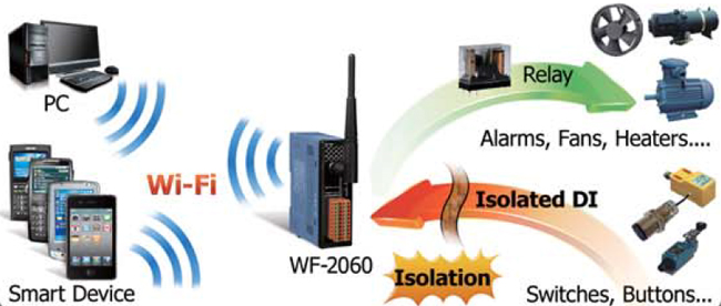 WF-2060 Application