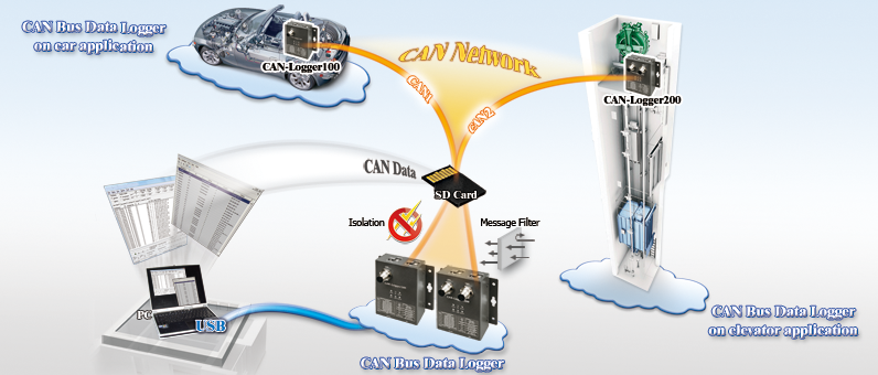 CAN Logger Application