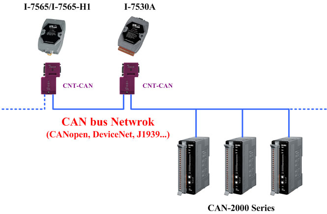 CNT-CAN applications