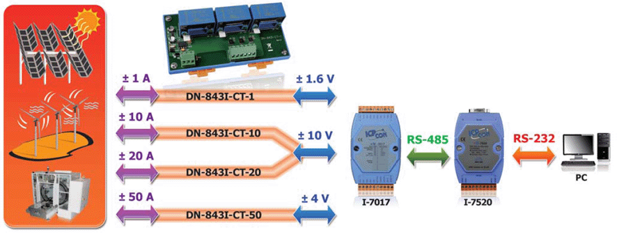 solar panel monitoring