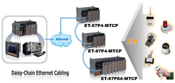 ET-87P4-MTCP
