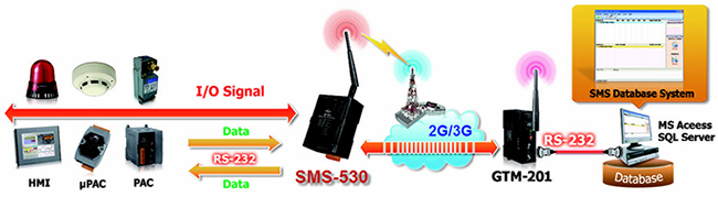 SMS-530 application