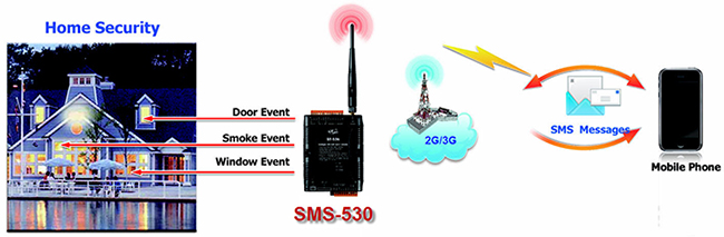 SMS-530 application 2
