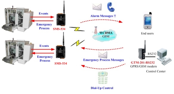 SMS-534 application 3