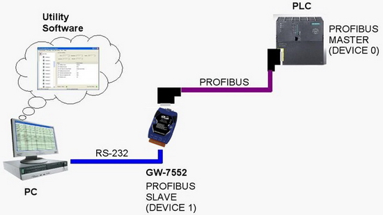 Utility Wiring gw7552