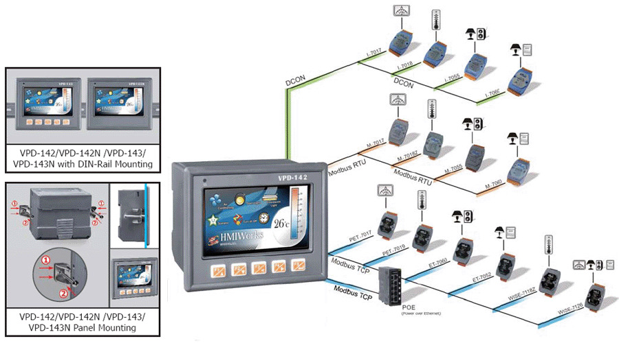 connections application