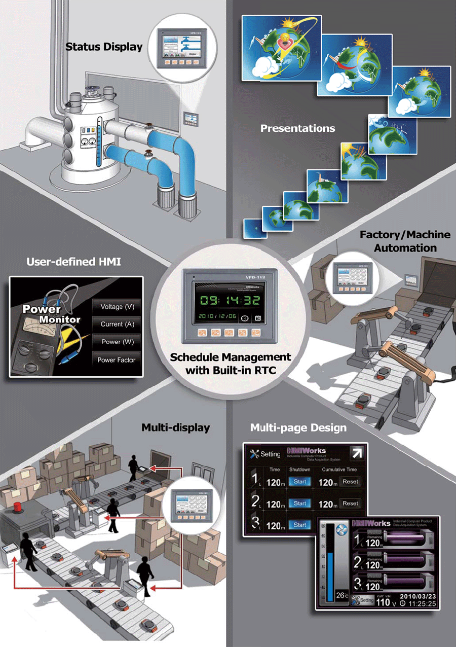 industries application