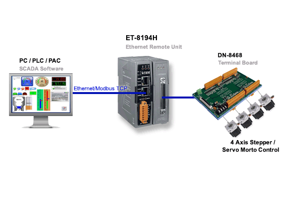 Application Image ET-M8194H