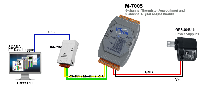 M-7000 Diagram