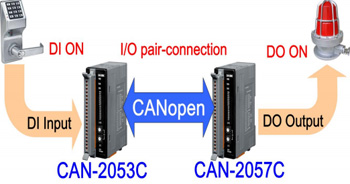CAN-2057c Diagram