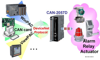 CAN2057d