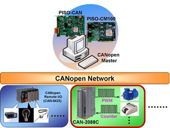 CAN-2088D application