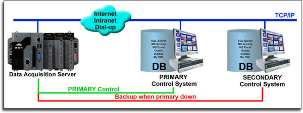 Data Base Image