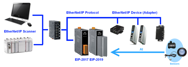 eip2019 application