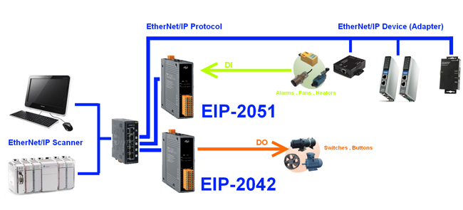 eip2051 applications