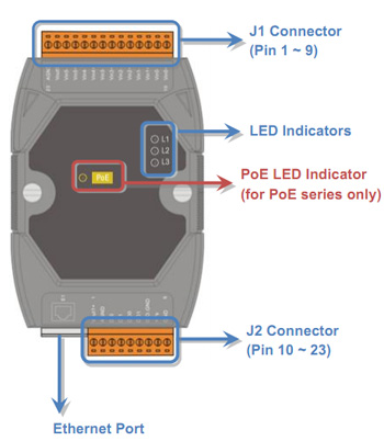 ET-7017 Diagram