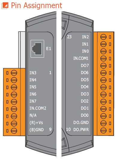 ET-7044 PIN Assignment
