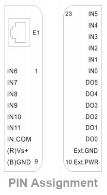 et7050 PIN