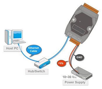 ET-7016 Application