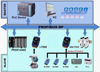 GW7552Application