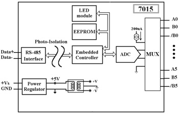 i-7015 block diagram