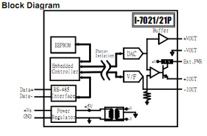 I-7021 Block Diagram