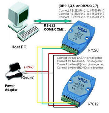 i-7012 diagram