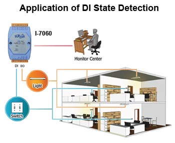 I-7060 application
