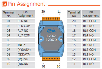 I-7067 pin