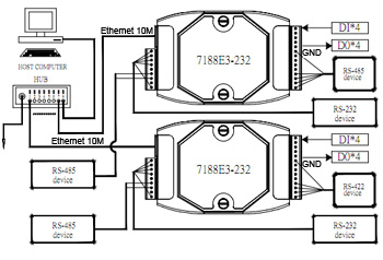 i7188e3-232