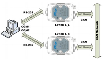 I-7530 diagram