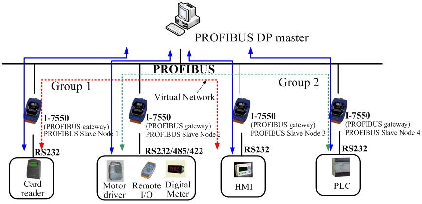 i-7550 application