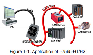 I-7565 H2