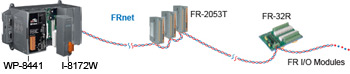 FrNet Application