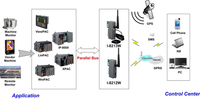 I-8212 Application 2