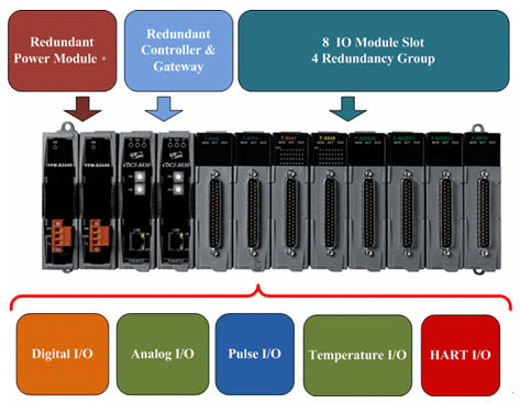 iDCS-8830
