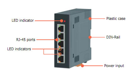 NS-205 Appearance