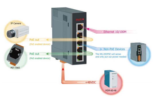 ns205pse of application