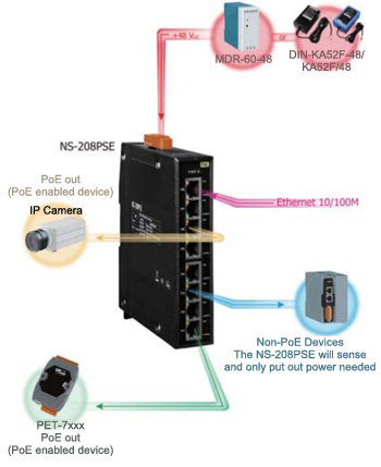 NS208PSE application