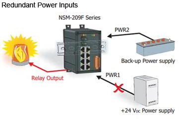 NS-209FCS redundant