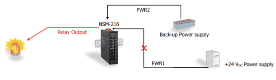 NSM216 Application