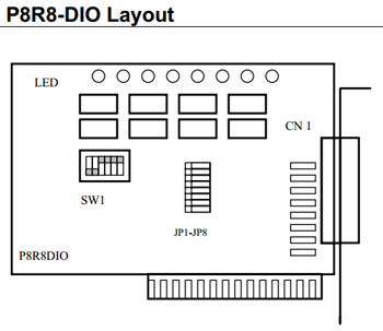 layout