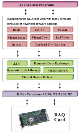 program application
