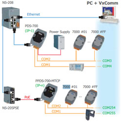 PDS-720D