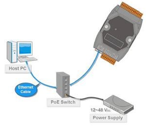 ET-7019Z Connection
